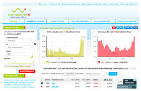 Actualizat astazi luni 19 iulie. Curs Valutar Bnr Ro Cursul Bnr