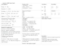 Math Algebra Formula Sheet Transindobalon Com