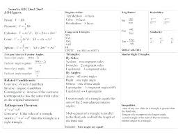 math algebra formula sheet transindobalon com