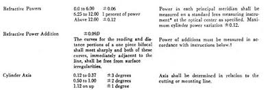 The Evolution Of Ansi Z80 1 Spectacle Lens Standards