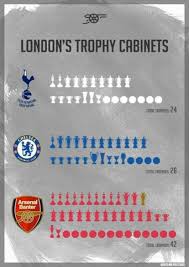 Tottenham hotspur tottenham hotspur tot. Social Distancing Gunners
