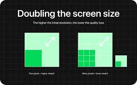 The Ultimate Guide to Screen Resolution | by Francesco Fagioli | Bootcamp