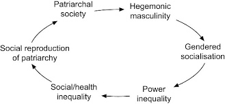 Masculinidad hegemónica