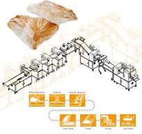 ANKO Danish Pastry Production Line | Automated Laminated ...