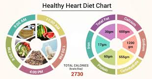 Diet Chart For Healthy Heart Patient Heart Healthy Diet