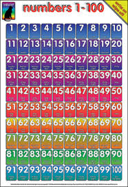 Old Fashioned Free Large Printable Numbers 1 100 Coleman Blog