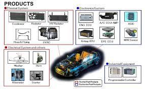 Can be traced back to 1980, when a joint venture between denso corporation, japan and its local partners grew to become what it is today, the largest automotive components manufacturer in malaysia, and a major automotive components supplier to a. Denso In Malaysia Who We Are Denso Malaysia Website