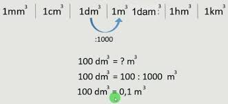 Hectarul (abreviat ha) este o unitate de măsură a suprafeței. InÈ›elegi Matematica Mquest Ro