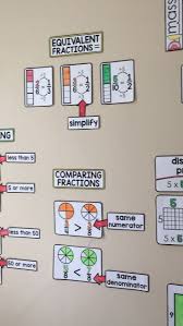 3rd Grade Math Word Wall 3rd Grade Math Mathe Wall Word Math Word Walls Math Words Math Classroom Decorations