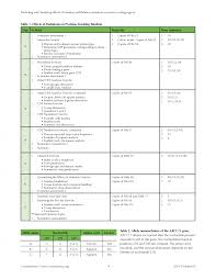 Biochemistry Basics Pogil Extension Questions Answer Key Predicting And Classifying Effects Of Insertion And Deletion Mutations On Protein Coding Regions Coursesource
