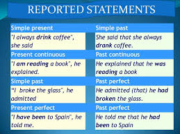 Direct Vs Indirect Speech In English Reported Speech This Or That Questions Learn English Grammar