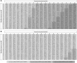 Get our free protection against unwanted calls. Effectiveness Safety And Cost Of Abiraterone Acetate In Patients With Metastatic Castration Resistant Prostate Cancer A Real World Data Analysis Springerlink