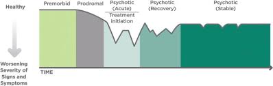 The disorder is no longer listed in the 11th revision of the international statistical classification of diseases. Negative Symptoms Of Schizophrenia Constructs Burden And Management Intechopen