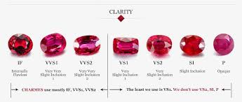 Ruby Gemstone Price Buy Ruby Stone Jewellery Online Charmes