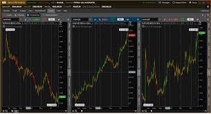 Ctdn Forum Global Crosshair Or Synchronize Crosshair