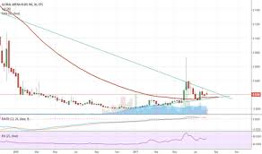 Gahc Stock Price And Chart Otc Gahc Tradingview