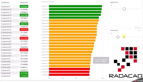 dax and conditional formatting better together find the