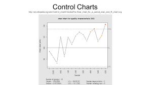 quality control steven drury ppt video online download