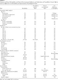 heritability of behavioral traits discover magazine