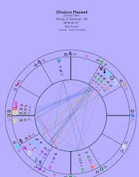 Ghislaine Maxwells Saturn Returns The Oxford Astrologer