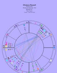 Ghislaine Maxwells Saturn Returns The Oxford Astrologer