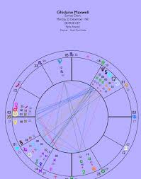 ghislaine maxwells saturn returns the oxford astrologer