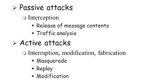 A pair of data modifier and restorer are established in each communication channel. Types Of Attacks Or Security Attacks Techblogmu