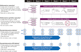 Image result for Valbenazine