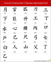 All 26 letters of the alphabet. English Alphabet In Chinese Learn The Chinese Alphabet With The Free Ebook Chineseclass101 Punctuation Marks Spaces Standard Studying Direction And So On