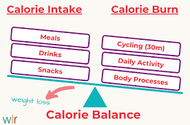 Apr 01, 2021 · review the details below to know the standard measurement of how many calories burned riding stationary bike for 30 minutes. Cycling Burn Calories And Lose Weight Weight Loss Resources