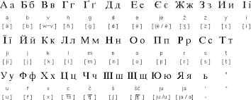 Maybe you would like to learn more about one of these? Ukrainian Language Information Ukrainian Alphabet Ukrainian Grammar Ukrainian Pronunciation Rules And More