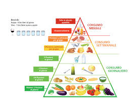 Curare l'alimentazione in gravidanza è fondamentale per il benessere della madre e del feto! Alimentazione In Gravidanza Cosa Mangiare E Cibi Da Evitare