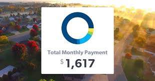 Use Our Free Mortgage Calculator To Easily Estimate Your Monthly Payment See Whi Mortgage Amortization Calculator Mortgage Loan Calculator Mortgage Calculator