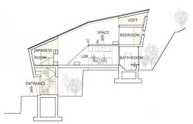 Building in increments of the rafter spacing. Kitakamakura House By Suppose Design Office Yatzer