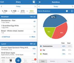 Myfitnesspal tutorial logging meals working against gravity. The Truth About The My Fitness Pal Study Is There A Dark Side To Food Tracking Apps