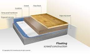Maybe you would like to learn more about one of these? What Does Your Floor Look Like Csc Screeding