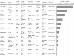 We did not find results for: The Archaeal Proteome Project Advances Knowledge About Archaeal Cell Biology Through Comprehensive Proteomics Abstract Europe Pmc