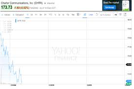 charter time warner cable merger twc stock spikes chtr and