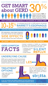 Get Smart About Gerd In 2020 Gerd Diet Gerd Gerd Diet Plan