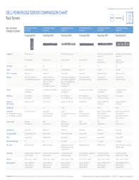 dell poweredge server comparison chart fill online