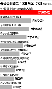 일본 오사카, 싱가포르에 이어 3번째로 아시아에 위치한 유니버셜 스튜디오가 되는 셈이죠. Snake ì¤'êµ­ ìŠˆí¼ë¦¬ê·¸ ì ì  ì°¨ì´ë‚˜