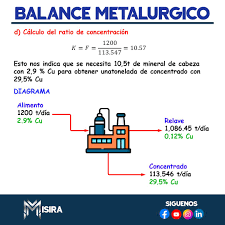 📌EJERCICIO : BALANCE METALÚRGICO 📌 El balance metalúrgico es una  herramienta que nos permite evaluar el trabajo de un circuito de flotación  y concentración gravimétrica. Con el balance metalúrgico también se evalúa