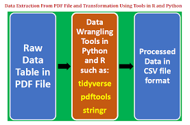 Extracting Data From Pdf File Using Python And R Towards