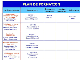 Check spelling or type a new query. Exemple De Plan De Formation Entreprise Le Meilleur Exemple