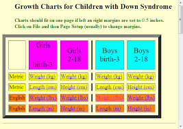 growth charts for children with down syndrome recommended