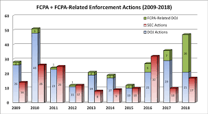 Gibson Dunn 2018 Year End Fcpa Update