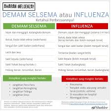 Maybe you would like to learn more about one of these? Perbezaan Antara Influenza A B C Dan H1n1 Serta Selsema Biasa Umi Nazrah