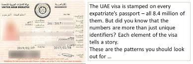 How to find out my passport number without my passport ? Uae Visa What Do The Numbers Mean News Photos Gulf News