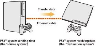 How To Transfer A Downloaded Game From My Ps3 To Another Ps3 Quora