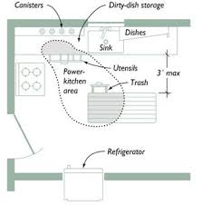 planning your kitchen: five tools for
